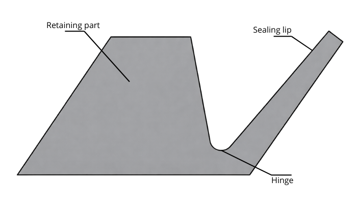 V-ring S10 - Schematic overview of a V-ring S10 (VS)